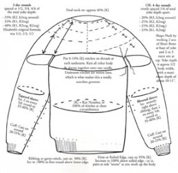 Uno dei grafici che analizzeremo durante il corso